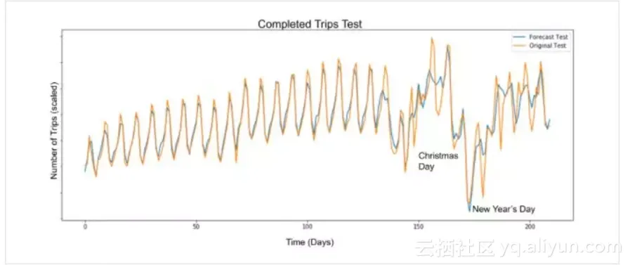 dd683f0aadcd4fb7031671baa918585dee16c031