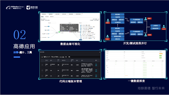 MaxCompute在高德大数据上的应用是怎样的