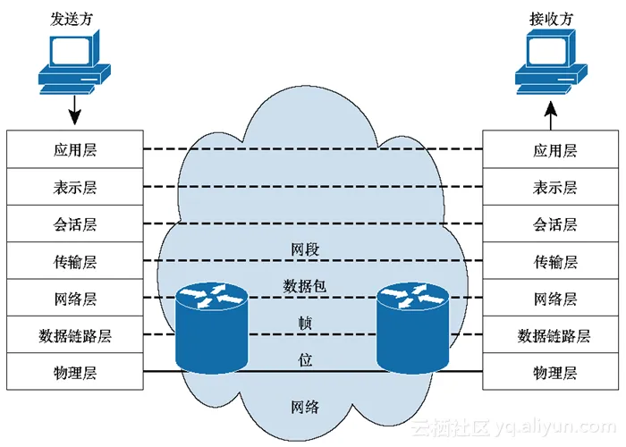 ddfe2936238197a6d1112aa2c4a24ff78446ba4d