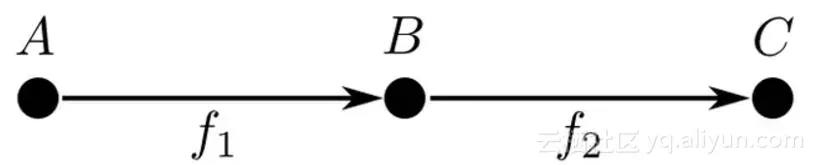 de0f268538b99fdade9aaa6cbc264fa3997b6355