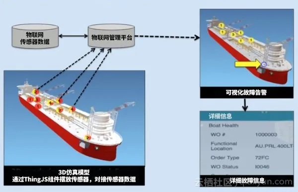 邮轮3D可视化