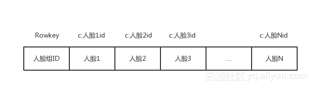 人工智慧資料庫