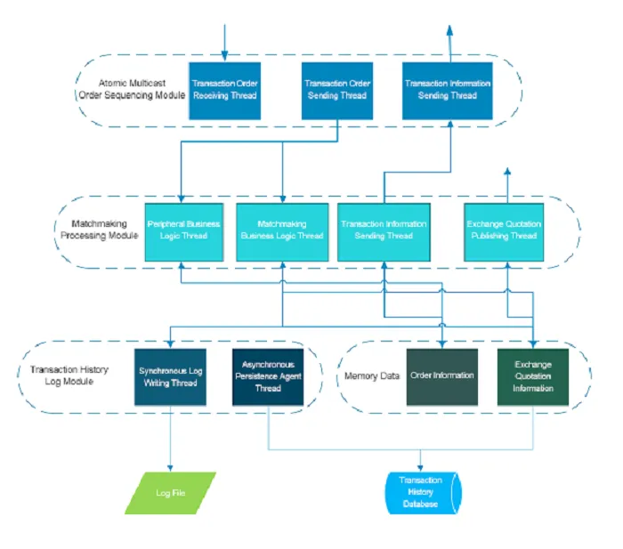 Matchmaking_System_Design_8_