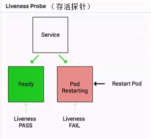 从零开始入门 K8s | 可观测性：你的应用健康吗？