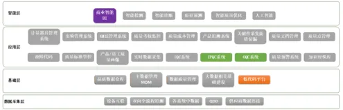 客户案例 | 老板电器：宜搭让品质管理得心应手