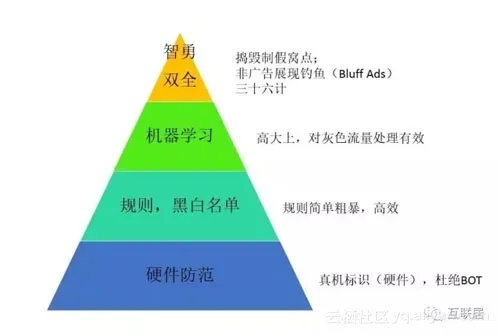 移动广告作弊流量超过30%？你中招了吗