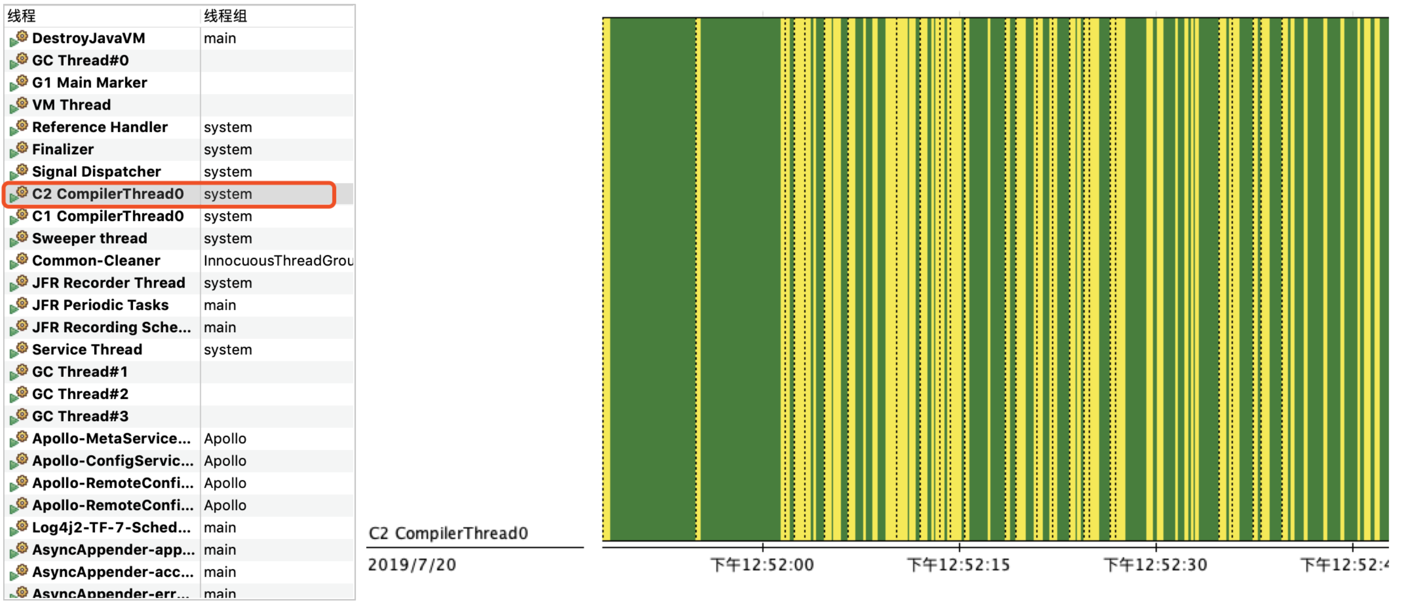 没有AOT的JFR-C2线程CPU时间片的消耗