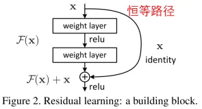 极简解读之深度残差收缩网络（Deep Residual Shrinkage Network）