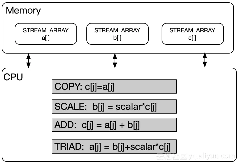 stream_