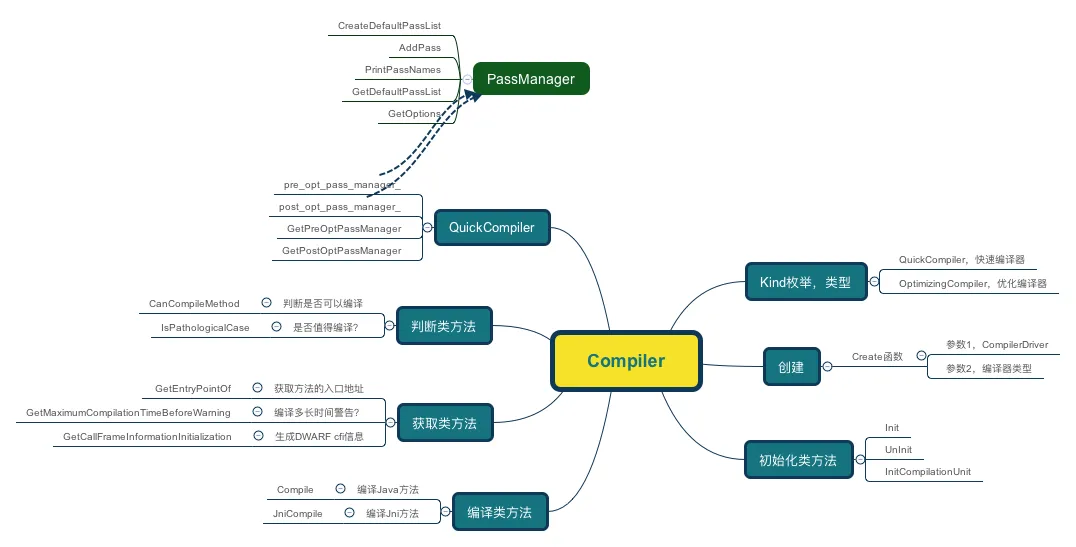 art_Compiler_v2