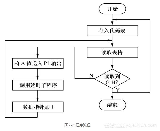 e402d8b9ce3c478c140d03301e2dc5006482107c