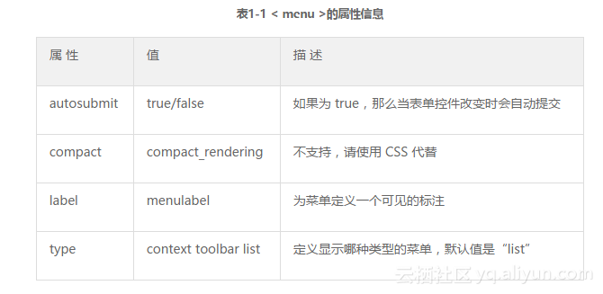Html5 开发实例大全 1 10 使用 Menu 标记元素实现菜单交互 阿里云开发者社区