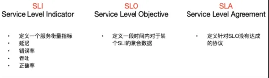读《SRE：Google运维解密》一点思考