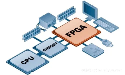 FPGA