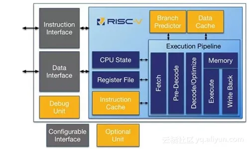 RISC_V