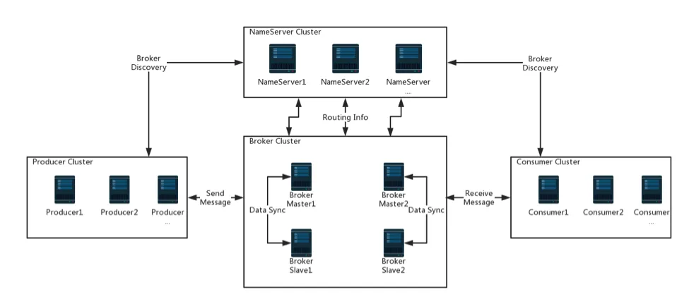 rmq_basic_arc