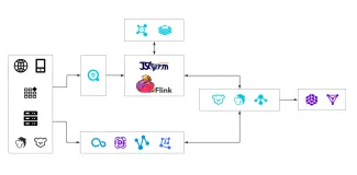 【云栖号案例 | 互联网 】万师傅使用云产品，上手简单、开箱即用、省去运维烦恼
