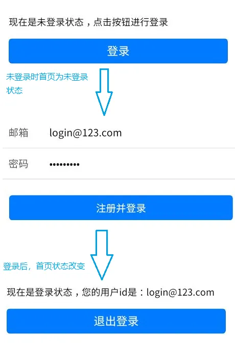 login