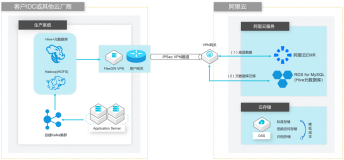 自建Hive数据仓库迁移到阿里云EMR