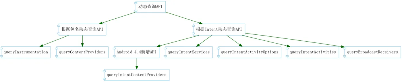 pms_query_api_gv