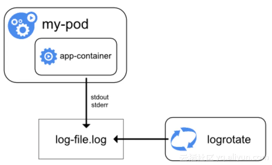 k8s_log_node