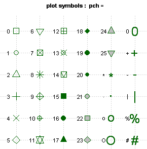r_plot_pch_symbols_points_in_r