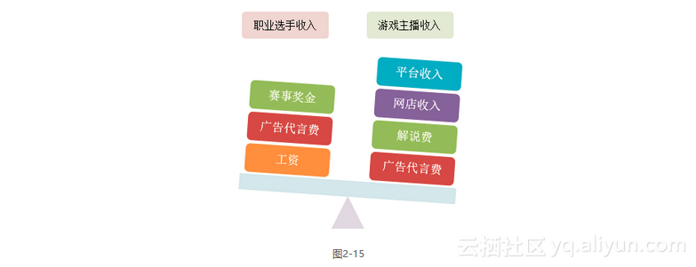 《游戏视频主播手册》——2.2 哪些人适合做游戏主播