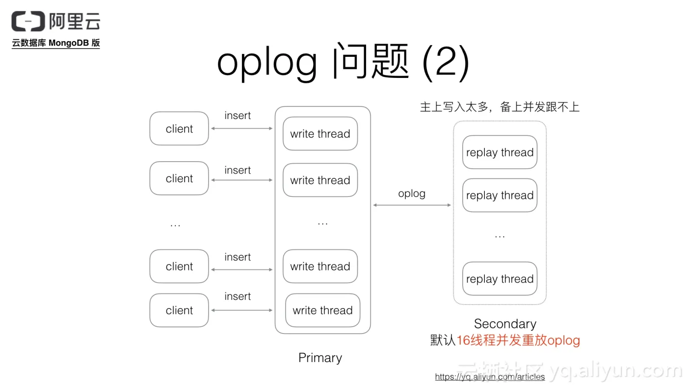 MongoDB_028_jpeg