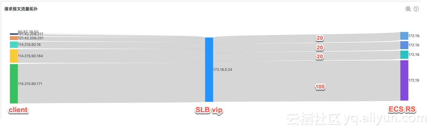 slb_flow_topology