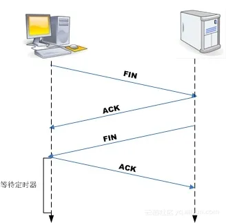 关闭TCP连接