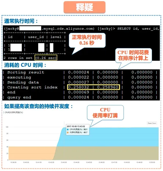 rds_cpu_07