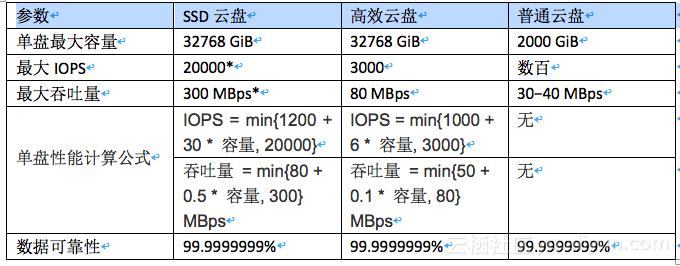 车联网上云最佳实践（四）