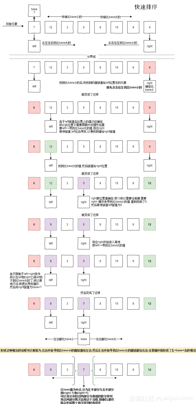 quicksort