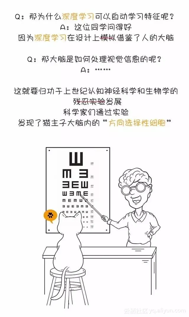 文科生也能搞定的深度学习入门漫画！