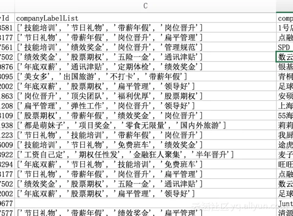 七周成为数据分析师Excel实战篇