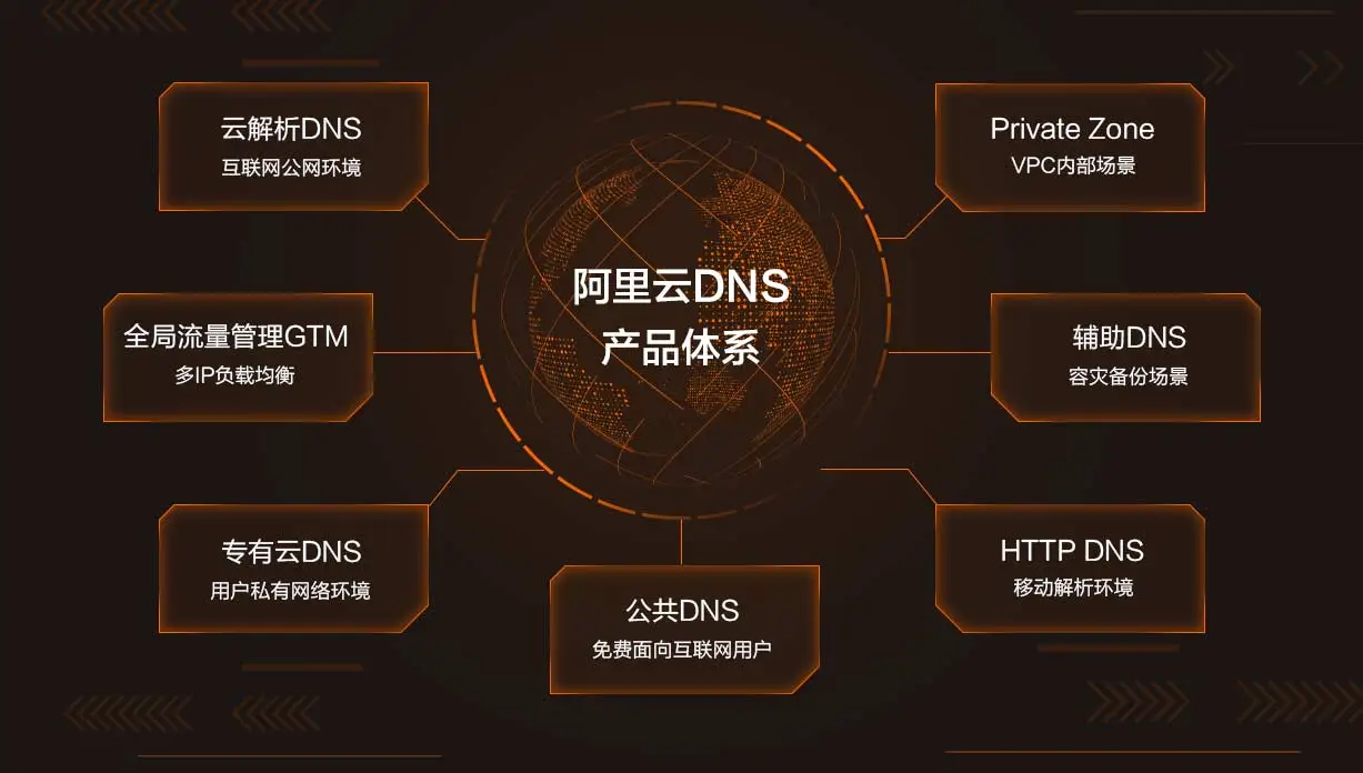 _DNS_