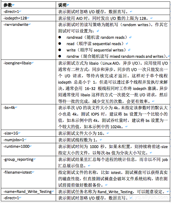 车联网上云最佳实践（四）