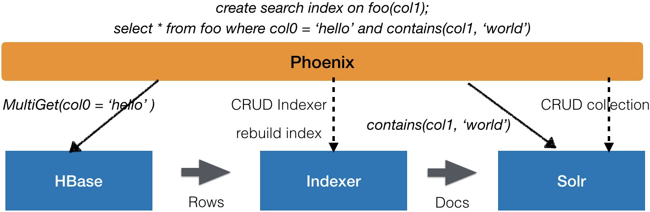 searchindex