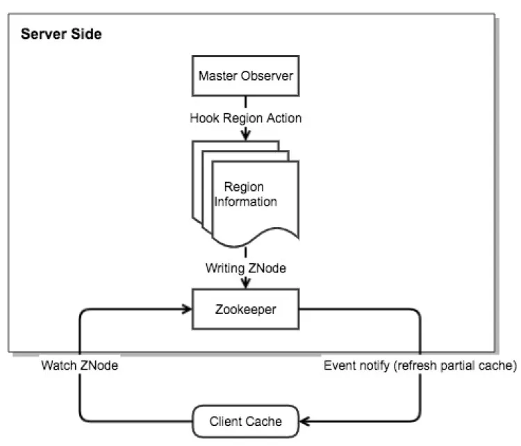 meta_cache