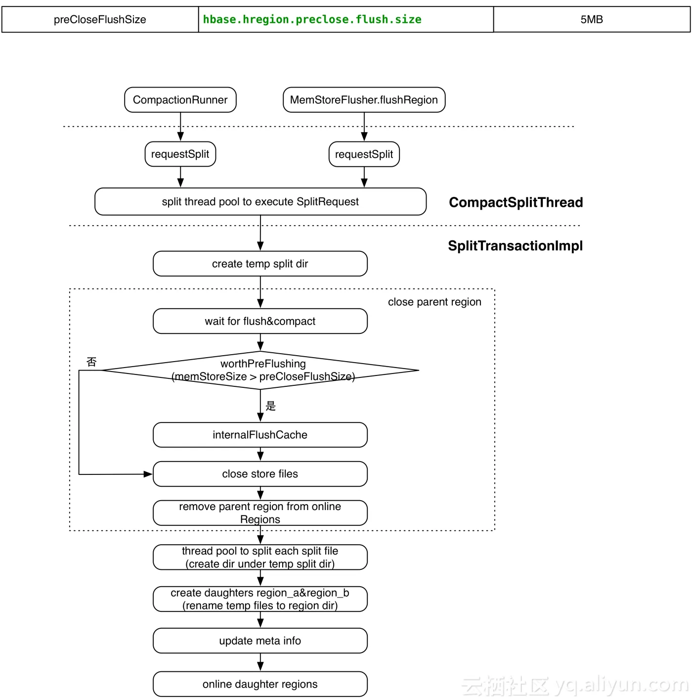 HBase_split_jpeg