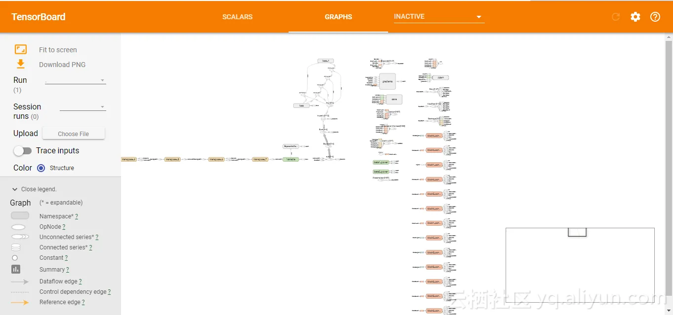 log_graph