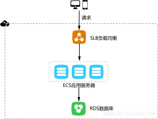 web_scale_1