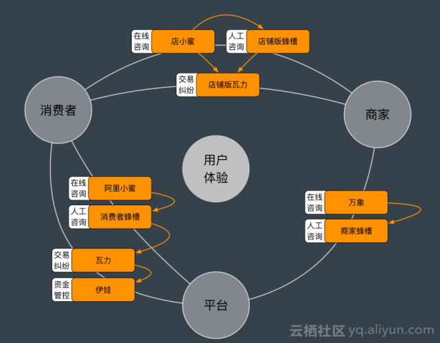 高效管理阿里巴巴賬號與客服系統