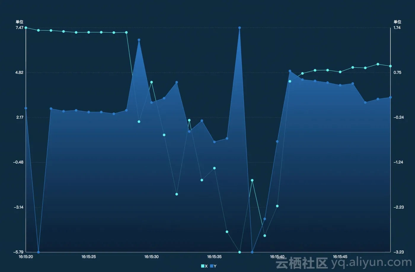 最终效果