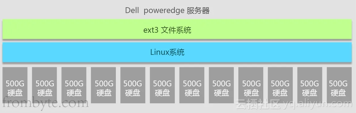 raid数据恢复_硬盘离线数据恢复