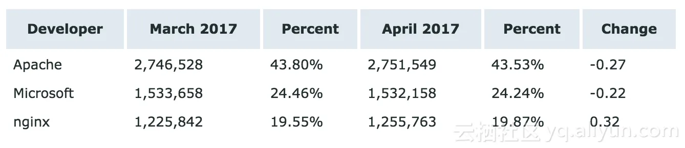 f29c3b81c17342066dd6fa62f704594cf6efd581
