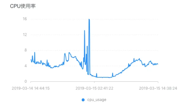 3_14_3_15cpu