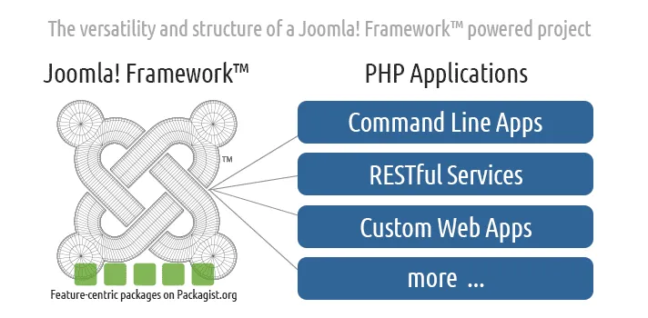 FrameworkDiagram