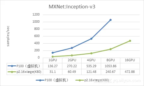 MXNet_Inception_v3