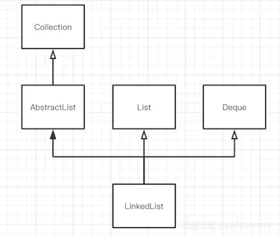 linkedlist_structure